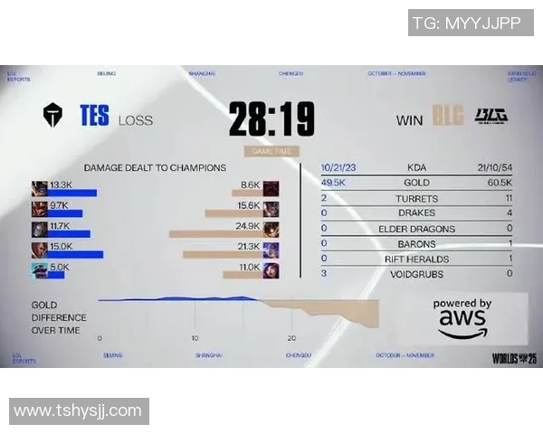和平精英节奏排行榜更新BLG强势领跑TOP10团队表现分析